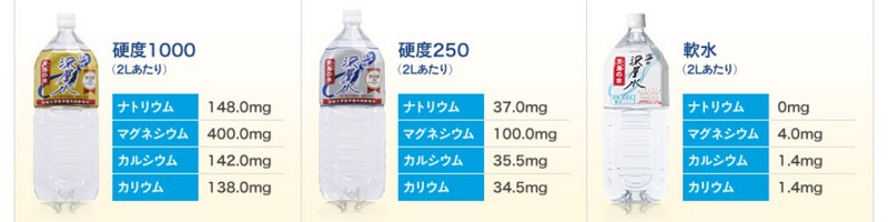 �C�m�[�w���u�V�C�̐��R��ނ������Z�b�g�v���T�C�g